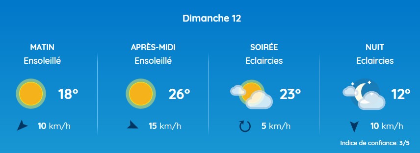 météo dimanche.jpg