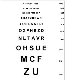 220px-Échelle_Monoyer.jpg
