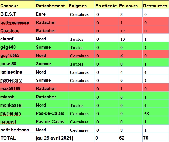 bilan62.jpg