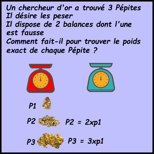 Le Problème du chercheur.jpg