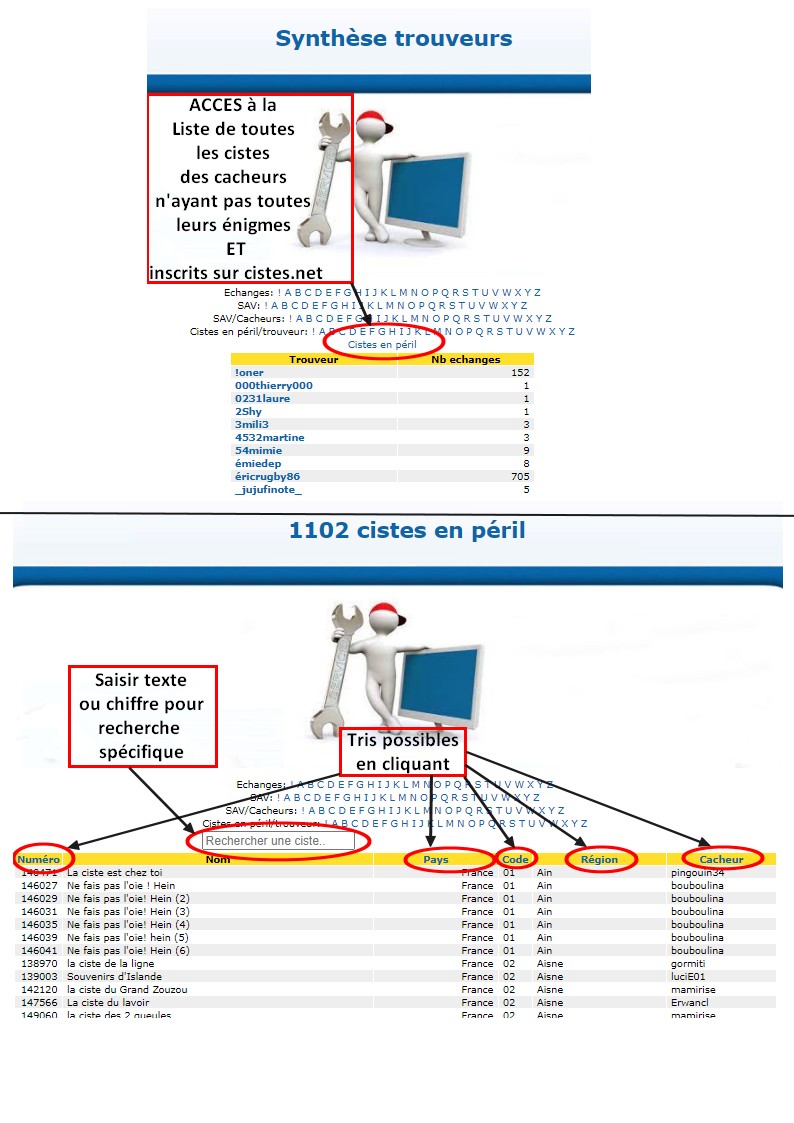 PHOENIX tuto liste cistes en péril.jpg